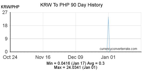 99,000 krw to php|Convert from South Korean Won (KRW) to Philippine .